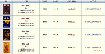 云霄香烟有哪些牌子：云霄香烟多少钱查询表图片！-第6张图片-香烟批发平台