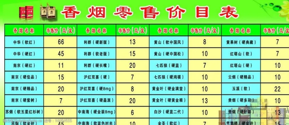 云霄香烟货源批发：云霄香烟货源表格-第2张图片-香烟批发平台