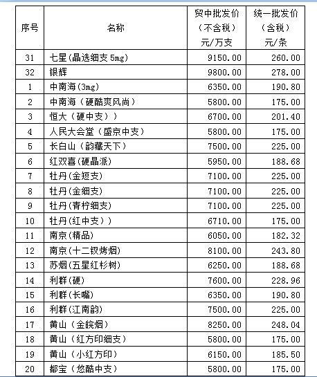 云霄香烟一手货源技巧_云霄香烟货源_一手烟货源云霄