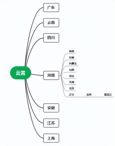 云霄卷烟厂出什么烟：云霄工厂香烟多少钱多少一包！-第2张图片-香烟批发平台