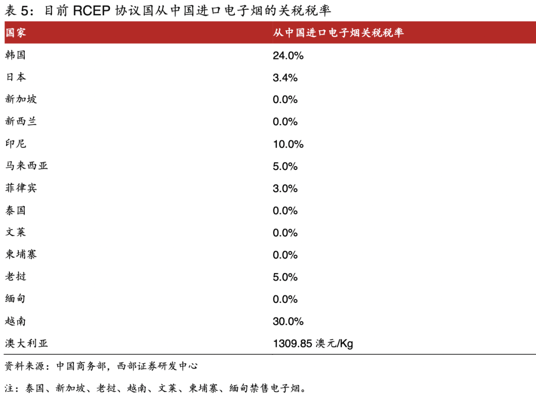 越南代工烟_越南代工香烟联系方式_越南香烟代工厂