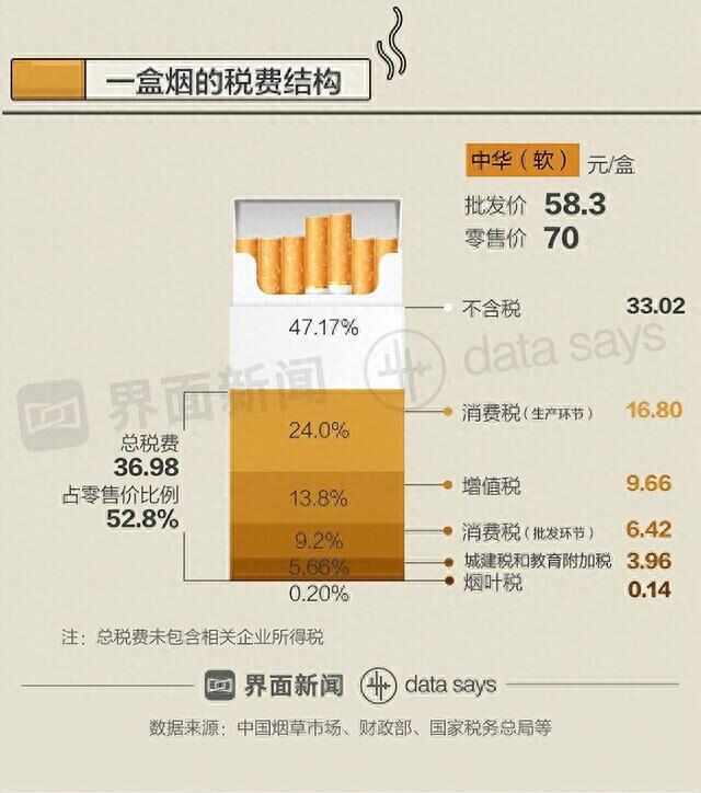 烟中华多少钱一包_烟中华价格图片及价格_中华烟