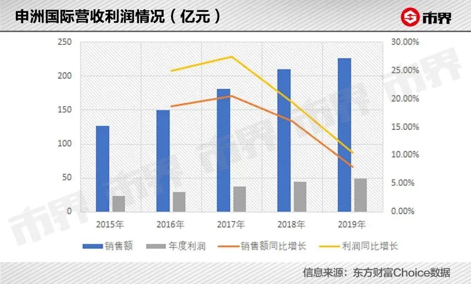 越南代工香烟联系方式_越南代工烟_越南代工的烟