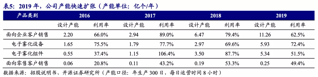 越南代工香烟质量到底如何_越南代工烟厂_越南代工烟