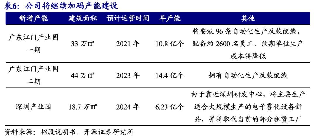 此外，PMTA申请将使思摩尔与已有大客户的绑定更加深入。