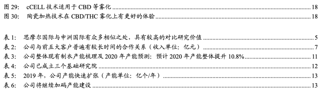 越南代工烟厂_越南代工香烟质量到底如何_越南代工烟