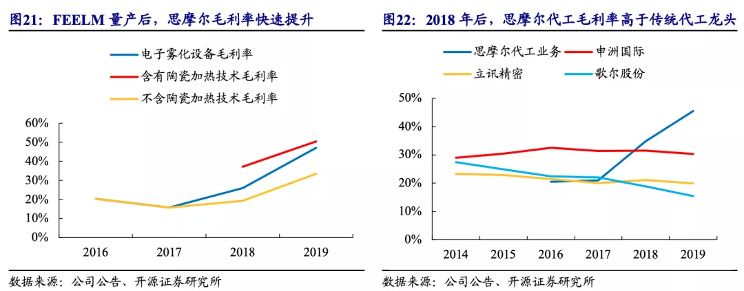 越南代工烟厂_越南代工香烟质量到底如何_越南代工烟