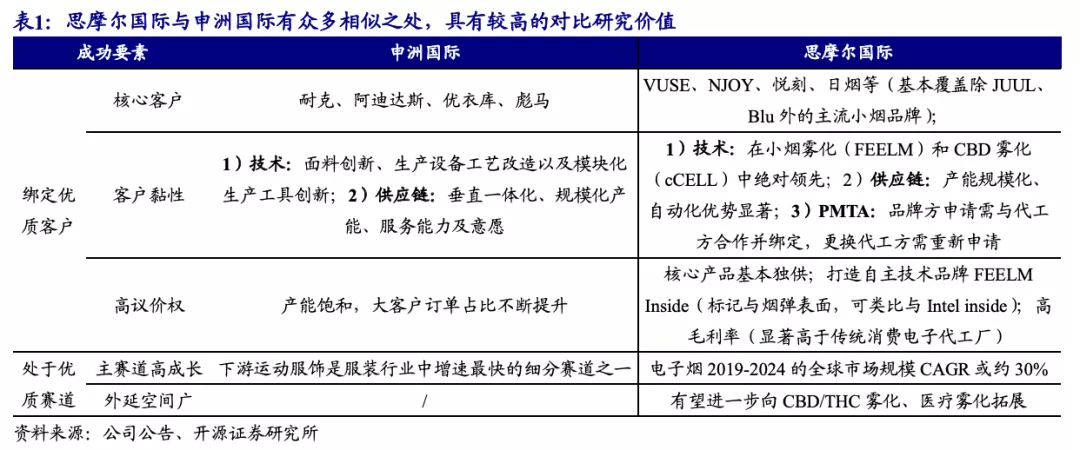 越南代工香烟质量到底如何_越南代工烟厂_越南代工烟