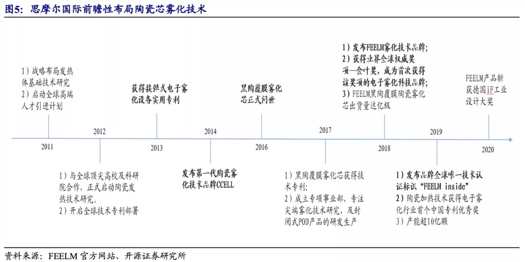 越南代工香烟质量到底如何_越南代工烟_越南代工烟厂