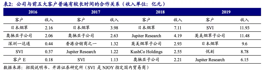 越南代工烟_越南代工香烟质量到底如何_越南代工烟厂