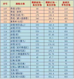 云霄香烟价格一览表图片大全-第3张图片-香烟批发平台