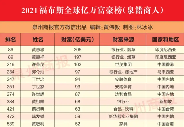 福建莆田中华烟造假_福建中华假烟事件_中华假烟福建