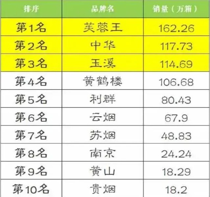 云霄香烟费用查询，云霄香烟便宜吗多少钱一包？-第1张图片-香烟批发平台