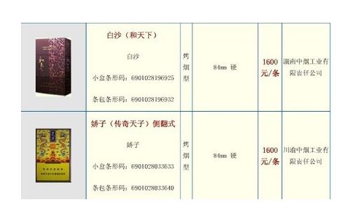 云霄香烟百度百科：云霄地下香烟多少钱表图-第5张图片-香烟批发平台