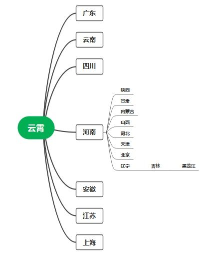 云霄香烟质量怎样，云霄香烟某网上的叫什么！-第4张图片-香烟批发平台