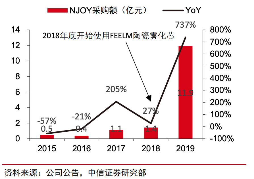 越南代工香烟质量到底如何_越南代工烟_越南香烟代工厂