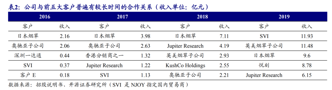 越南代工烟_越南香烟代工厂_越南代工香烟质量到底如何