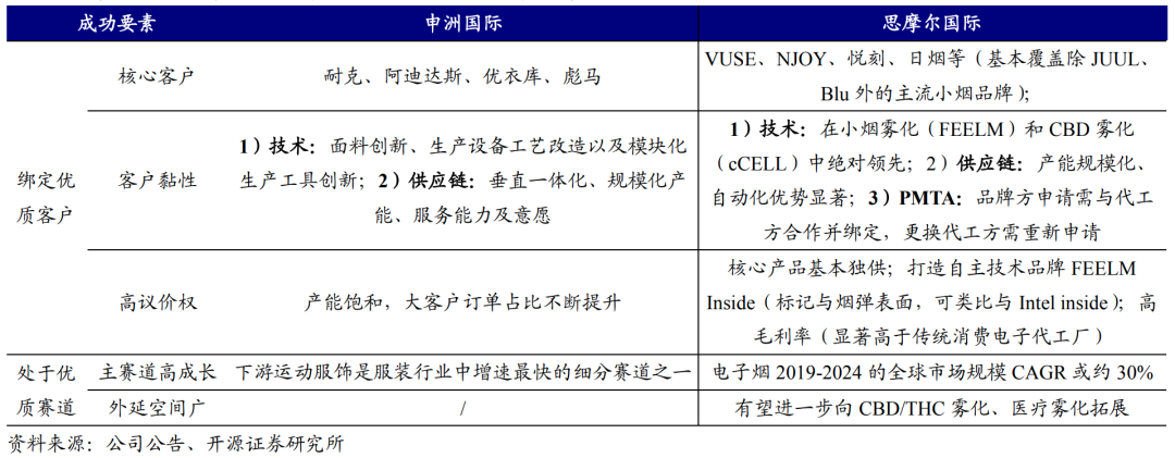 越南代工烟_越南香烟代工厂_越南代工香烟质量到底如何