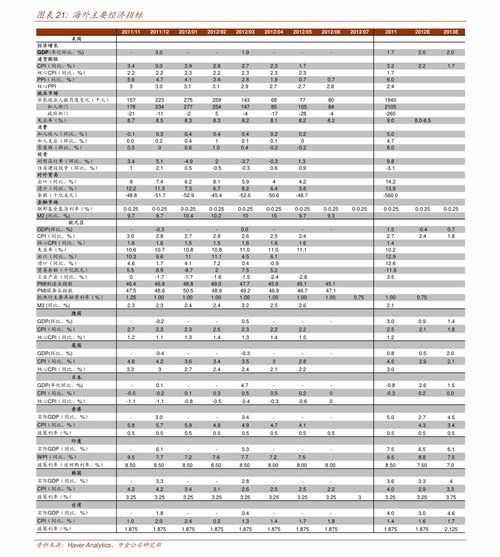 越南最出名的香烟和价格