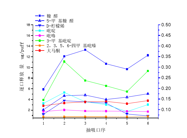 云霄香烟图片与价格_云霄香烟细支_香烟云霄