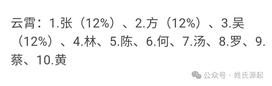 福建市漳州市云霄县百家姓排名（前100名姓氏）