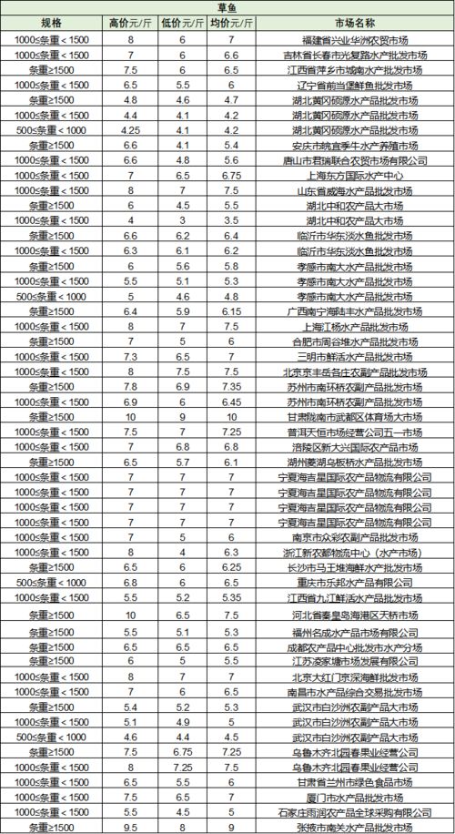 爆珠外烟批发：爆珠外烟批发费用表