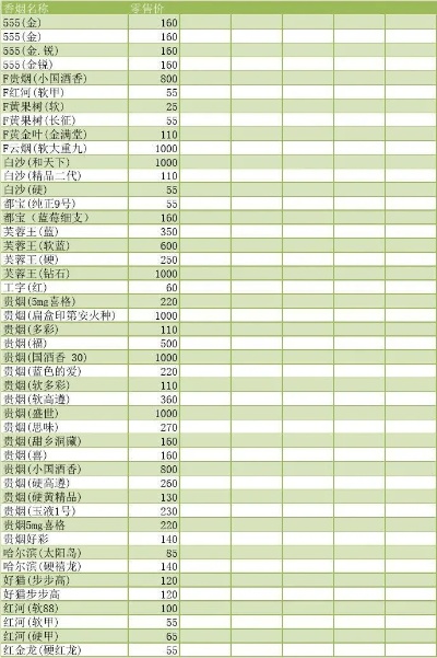 云霄香烟批发价目表：最新香烟信息与查货动态一览