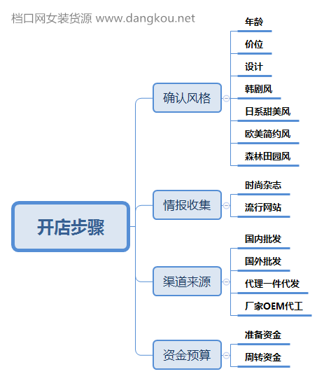 批发服装去哪里进货_服装批发_批发服装市场