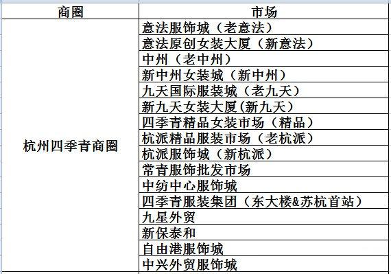 批发服装市场_批发服装销售技巧和话术_服装批发