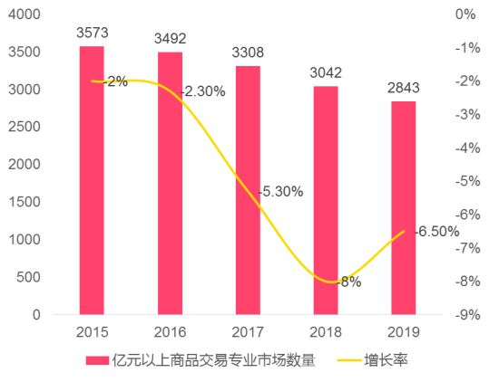 服装批发_批发服装销售技巧和话术_批发服装去哪里进货