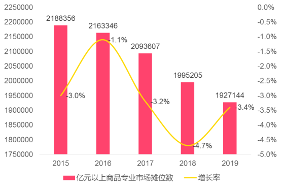 批发服装销售技巧和话术_批发服装去哪里进货_服装批发