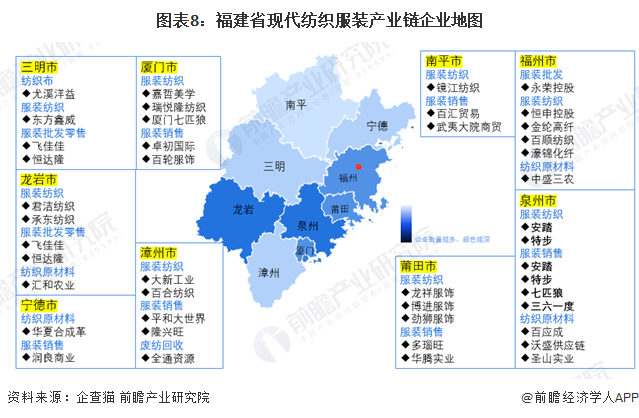 图表8：福建省现代纺织服装产业链企业地图